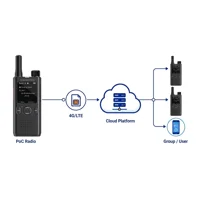 Baofeng Alervites PoC-AT1 PoC Radio Standalone