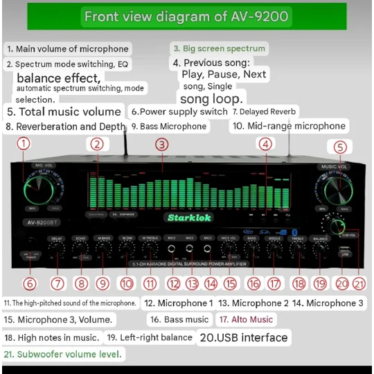 Starklok AV-9200BT 5.1 Channel Karaoke Amplifier with Bluetooth 5.0