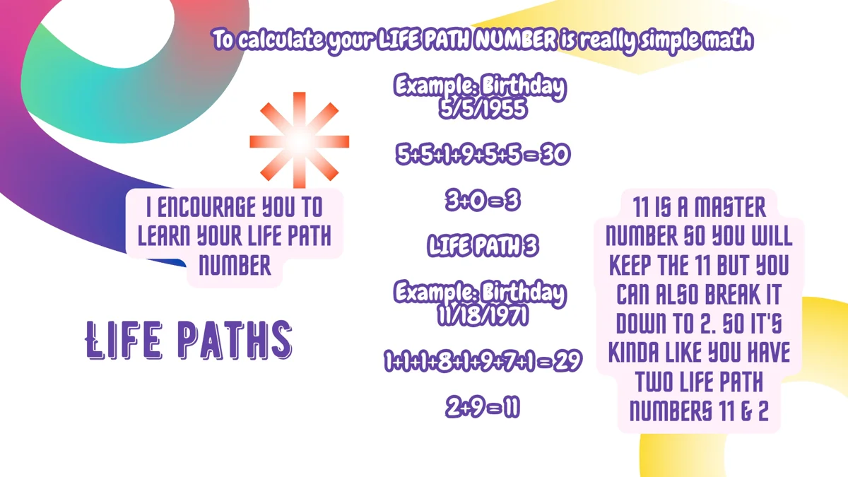 Numerology101 20261023 142127 0011