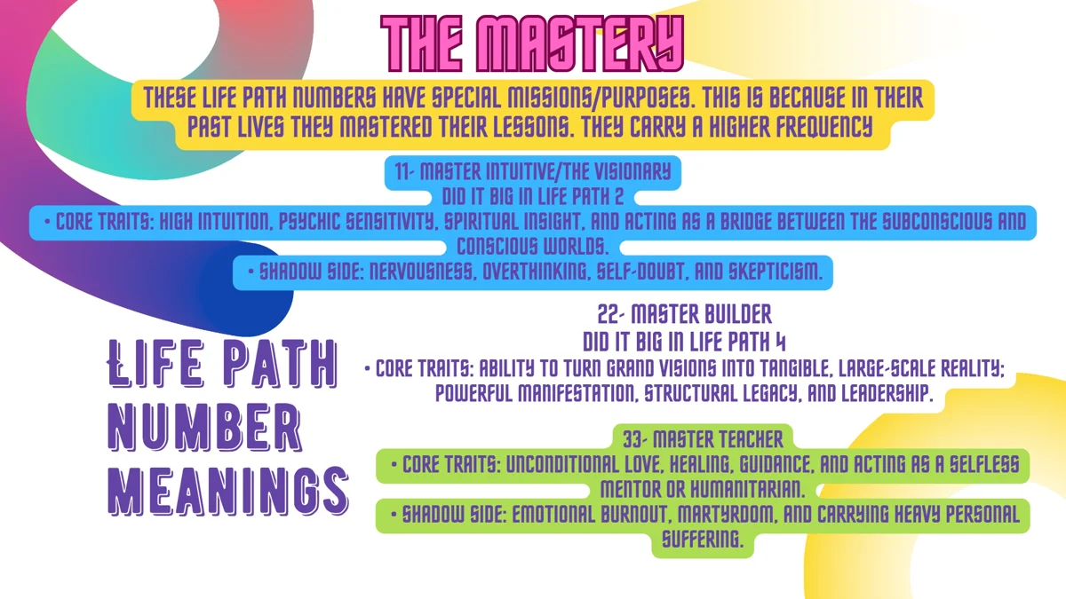 Numerology101 20261023 142128 0014
