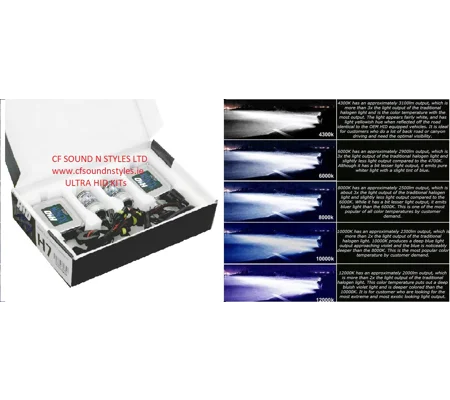 Ultra Standard HID Xenon Headlight/Bulb Conversion Complete Kit