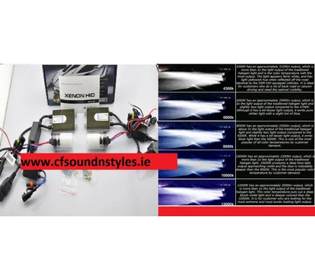 Platnium CANBUS PRO Error Free HID Xenon Headlight/Bulb Conversion Complete Kit