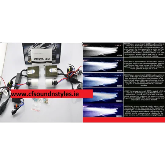 Platnium CANBUS PRO Error Free HID Xenon Headlight/Bulb Conversion Complete Kit