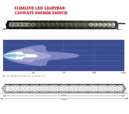 SLIMLINE LED LIGHT BAR PANEL 12O WATT 690MM 12V & 24V