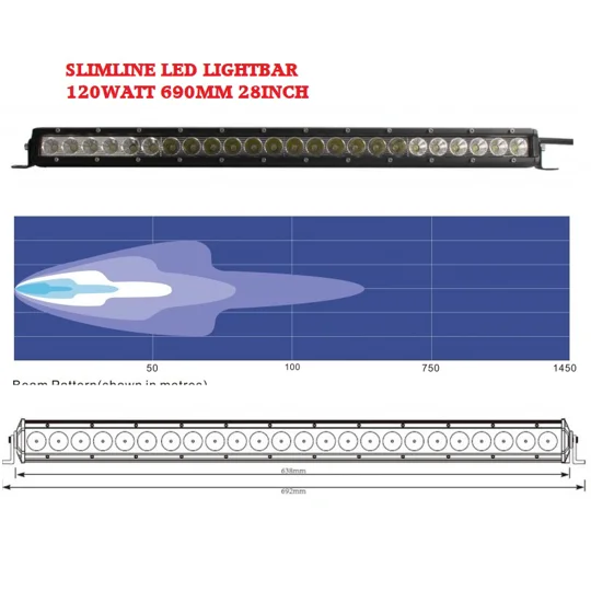 SLIMLINE LED LIGHT BAR PANEL 12O WATT 690MM 12V & 24V