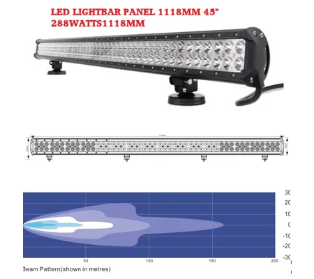 LED LIGHT BAR PANEL 288 WATT 1118MM 45" INCH 12V & 24V