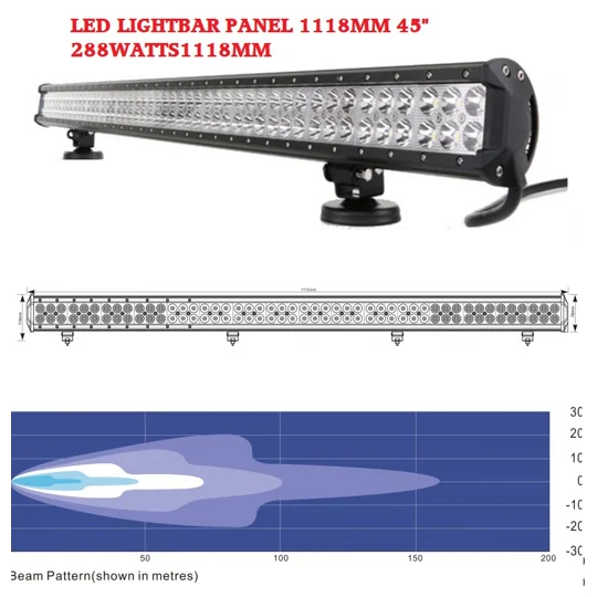 LED LIGHT BAR PANEL 288 WATT 1118MM 45" INCH 12V & 24V