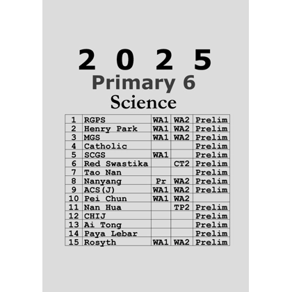 2025 Primary 6 Full Exam Papers Package