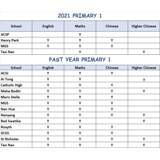 2021 Primary 1 Test Paper Package soft..