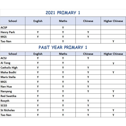 2021 Primary 1 Test Paper Package softcopy