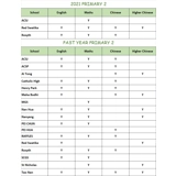 2021 Primary 2 Test Paper Package Soft..