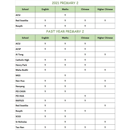 2021 Primary 2 Test Paper Package Softcopy