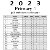 2023 Primary 4 Exam Paper Package all ..