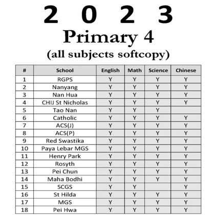 2023 Primary 4 Exam Paper Package all subjects softcopy 2023 Primary 4 Exam Paper Package all subjects softcopy