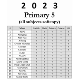 2023 Primary 5 Exam Paper Package all ..