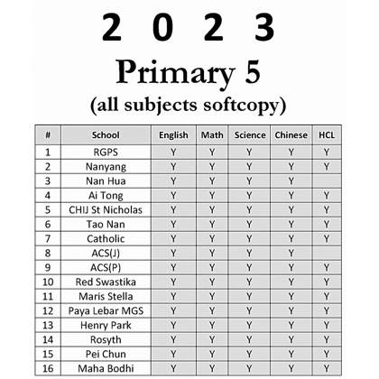 2023 Primary 5 Exam Paper Package all subjects softcopy 2023 Primary 5 Exam Paper Package all subjects softcopy