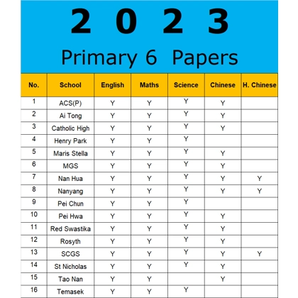 2023 Primary 6 Prelim Exam Papers Package Inculde WA papers for all subject in softcopy 2023 Primary 6 Prelim Exam Papers Package Inculde WA papers for all subject in softcopy