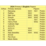 2024 Primary 6 Prelim Exam Papers Pack..