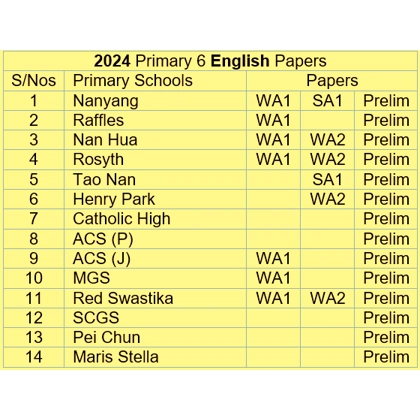 2024 Primary 6 Prelim Exam Papers Package 2024 Primary 6 Prelim Exam Papers Package
