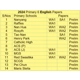 2024 Primary 6 Prelim Exam Papers ..