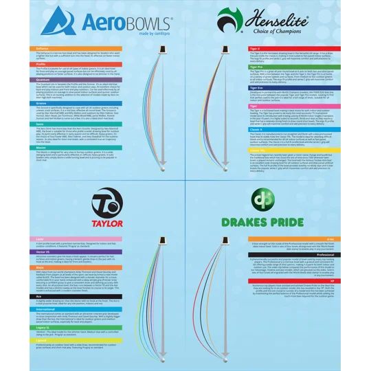 Drakes Pride Pro 50 Bowls - Various Colours