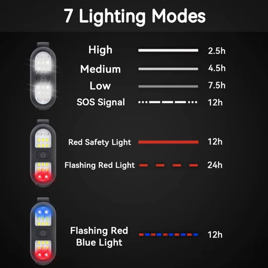 Six Peaks LED Clip-On Lights
