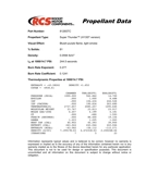 29mm Super Thunder™ (H14ST) Propellant Grain- Plastic Tube