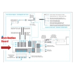 Haya 1/16 Flakpanzer Gepard Distribution Board
