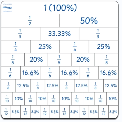 FLEXITABLE FRACTION, PERCENTAGE & DECIMAL GRID