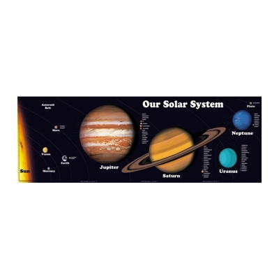 Our Solar System Bulletin Board Set Gr. 4–8