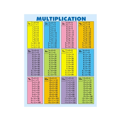 Multiplication Tables [all facts to 12] Chart