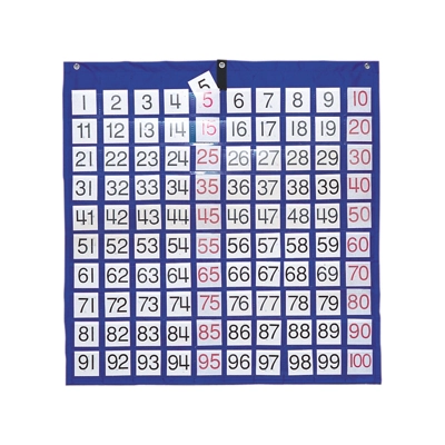 Hundreds Pocket Chart