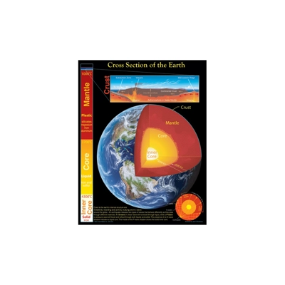 Cross Section Of The Earth Chart Gr. 4–8