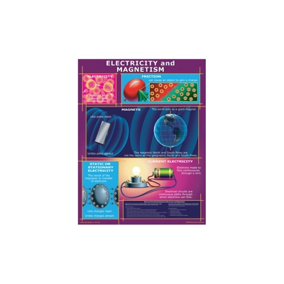 Electricity And Magnetism Chart Gr. 4–8