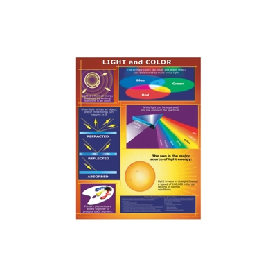 Light and Color Chart Gr. 4–8