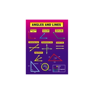 Angles And Lines Chartlet