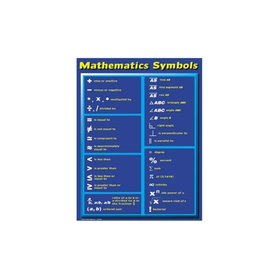 Mathematics Symbols Chart