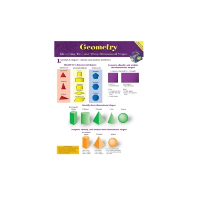 Geometry Chart Grade 4-8