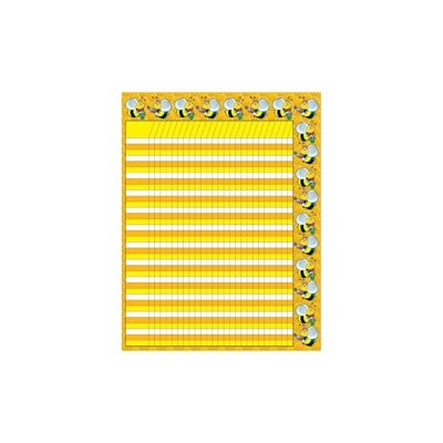 Bees Incentive Charts