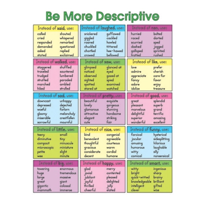 Be More Descriptive Chart
