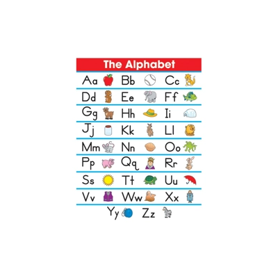 The Alphabet Chart