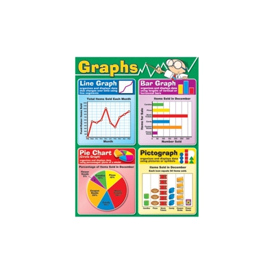 Graphs Chart