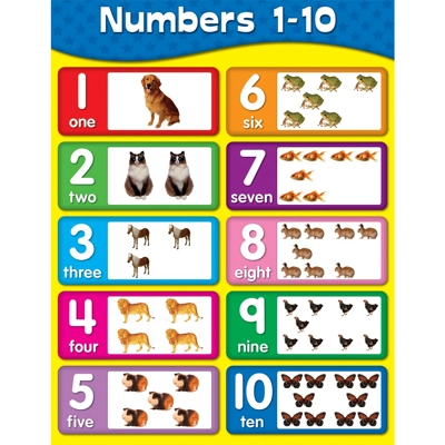 Numbers 1-10 Chart Grade Pk-2