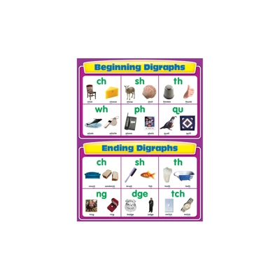Beginning And Ending Digraphs Chart