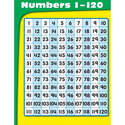 Numbers 1–120 Chartlet