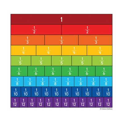 Fraction Bars Curriculum Cut-Outs