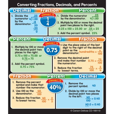 Fractions, Decimals, And Percents Study Buddies