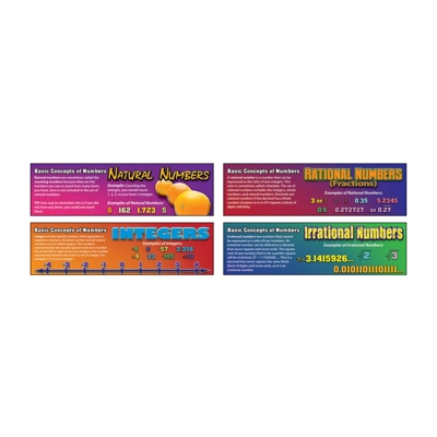 Pre-Algebra: Basic Concepts of Numbers Mini Bulletin Board Set