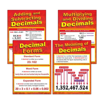 All About Decimals Bulletin Board Set
