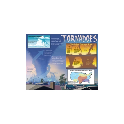 Tornadoes Chart